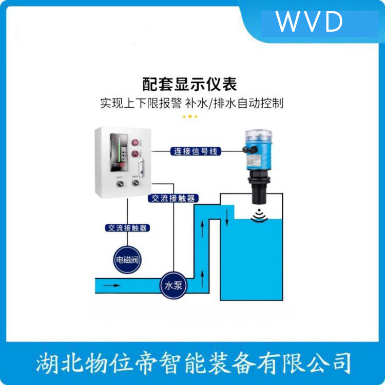 TDS-100分体式超声波液位计 产品优势