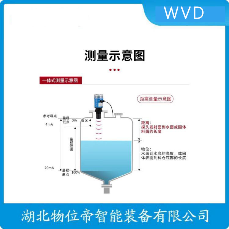 7ML5033-1AA00-1A一体化超声波水位计 选择要点