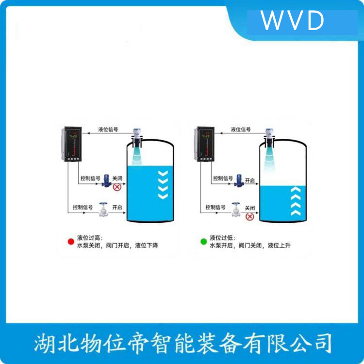 SYCW100F分体式超声波液位计 产品用途