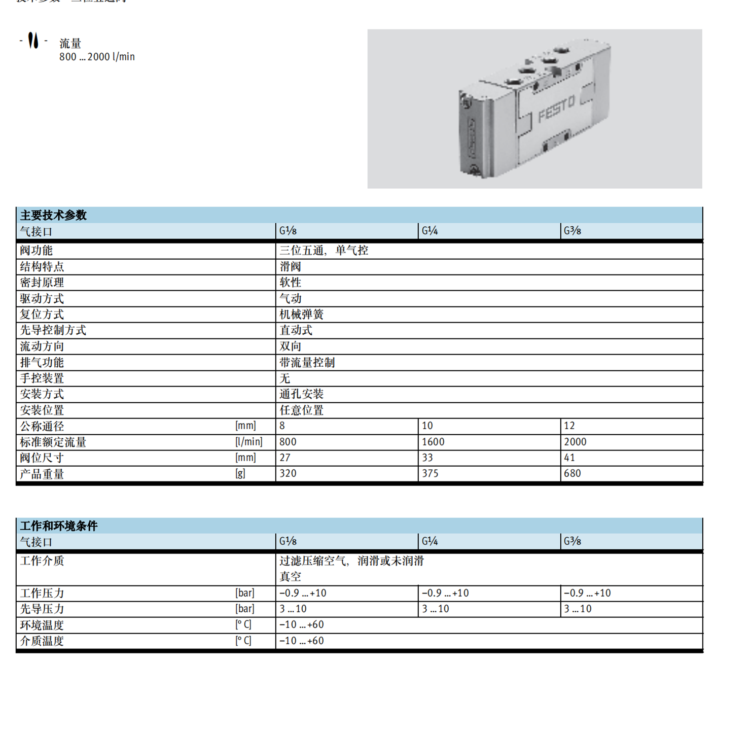 FESTO手控装置电磁阀JMFH-5-1/4-B