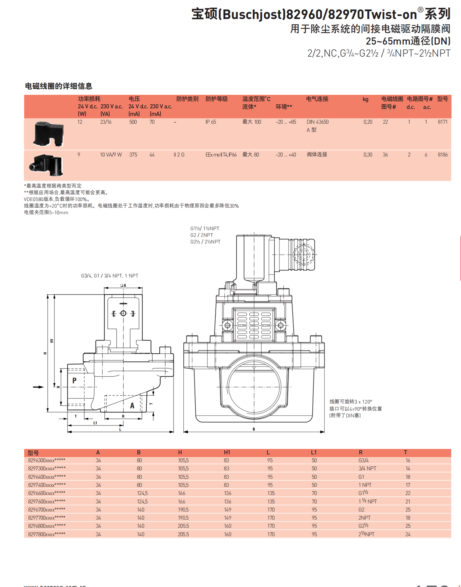 NORGREN电磁驱动电磁阀V45AA11D-C313A