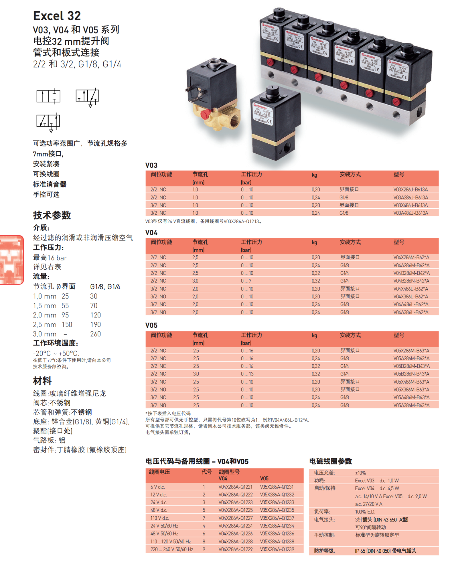NORGREN液压电磁阀S6VH10G00500160V