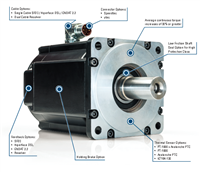 AKM 系列科尔摩根伺服电机