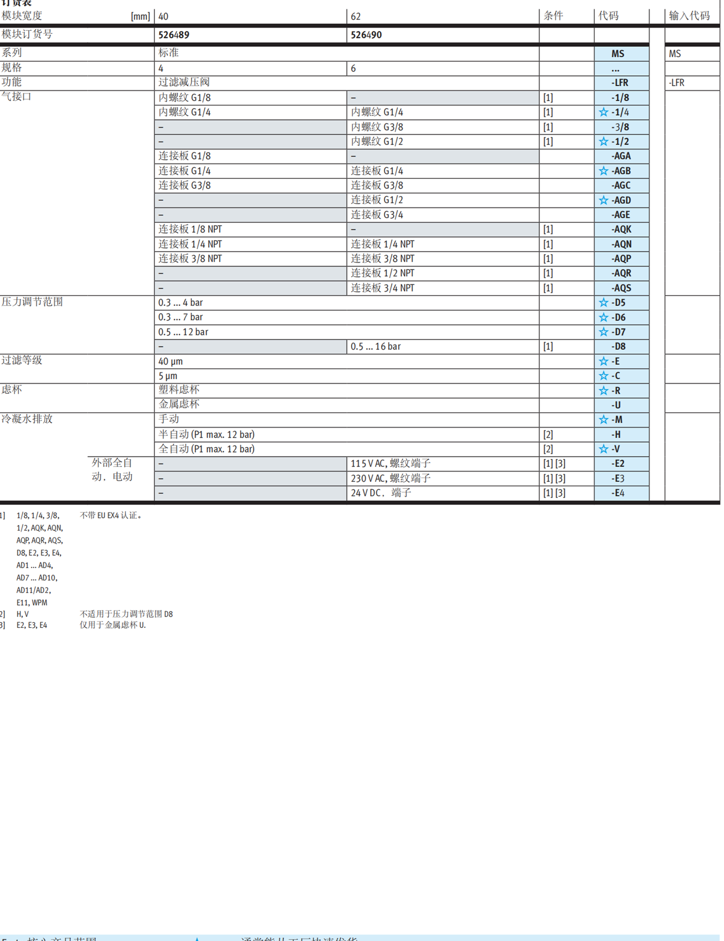 德国FESTO比例减压阀VPPE-3-1-1/8-6-010-E1