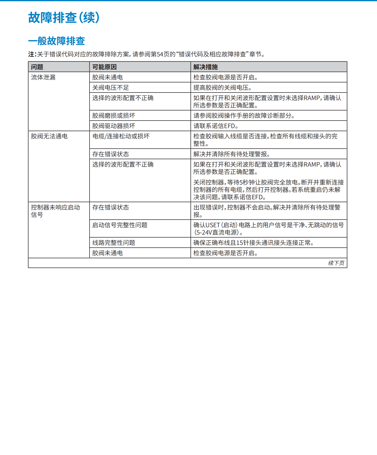 161424 美国Nordson诺信气压胶泵