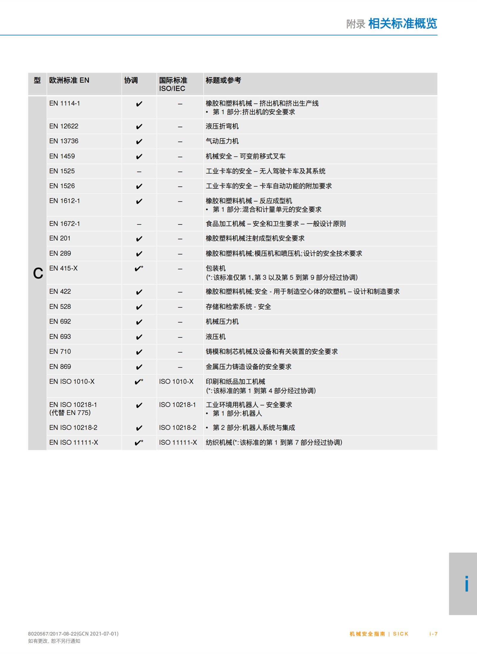 德国SICK施克伺服反馈线性编码器GRL18S-F1331