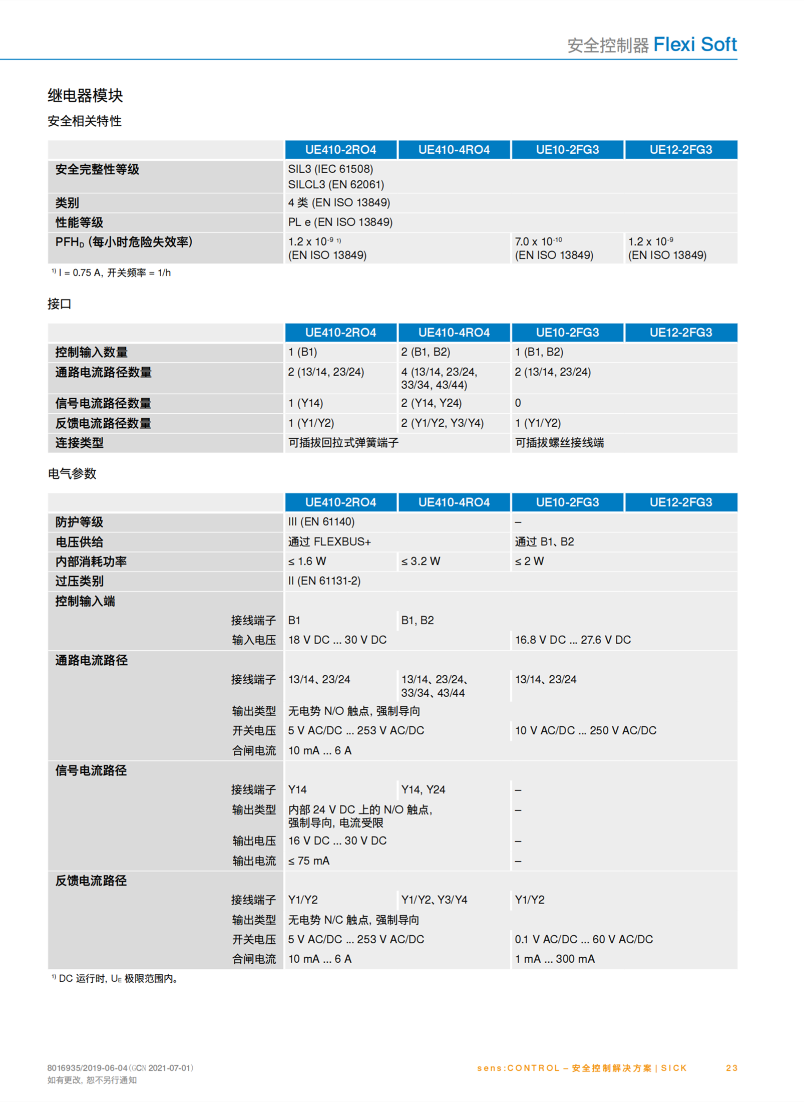 SICK施克1016131电感式接近传感器WT12-2P410