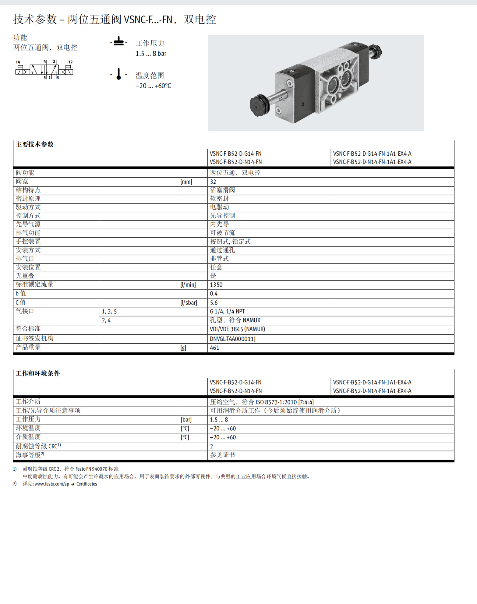 FESTO软密封电磁阀CPE14-M1BH-3GL-1/824VDC