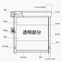 宁波卷帘门安装