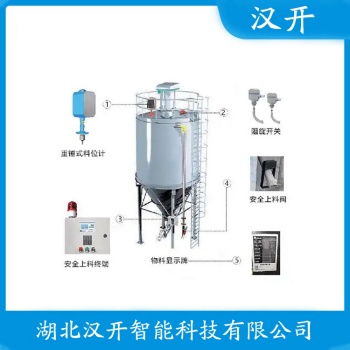 LEM-T-5SX-LEM60 维护建议 重锤料位计