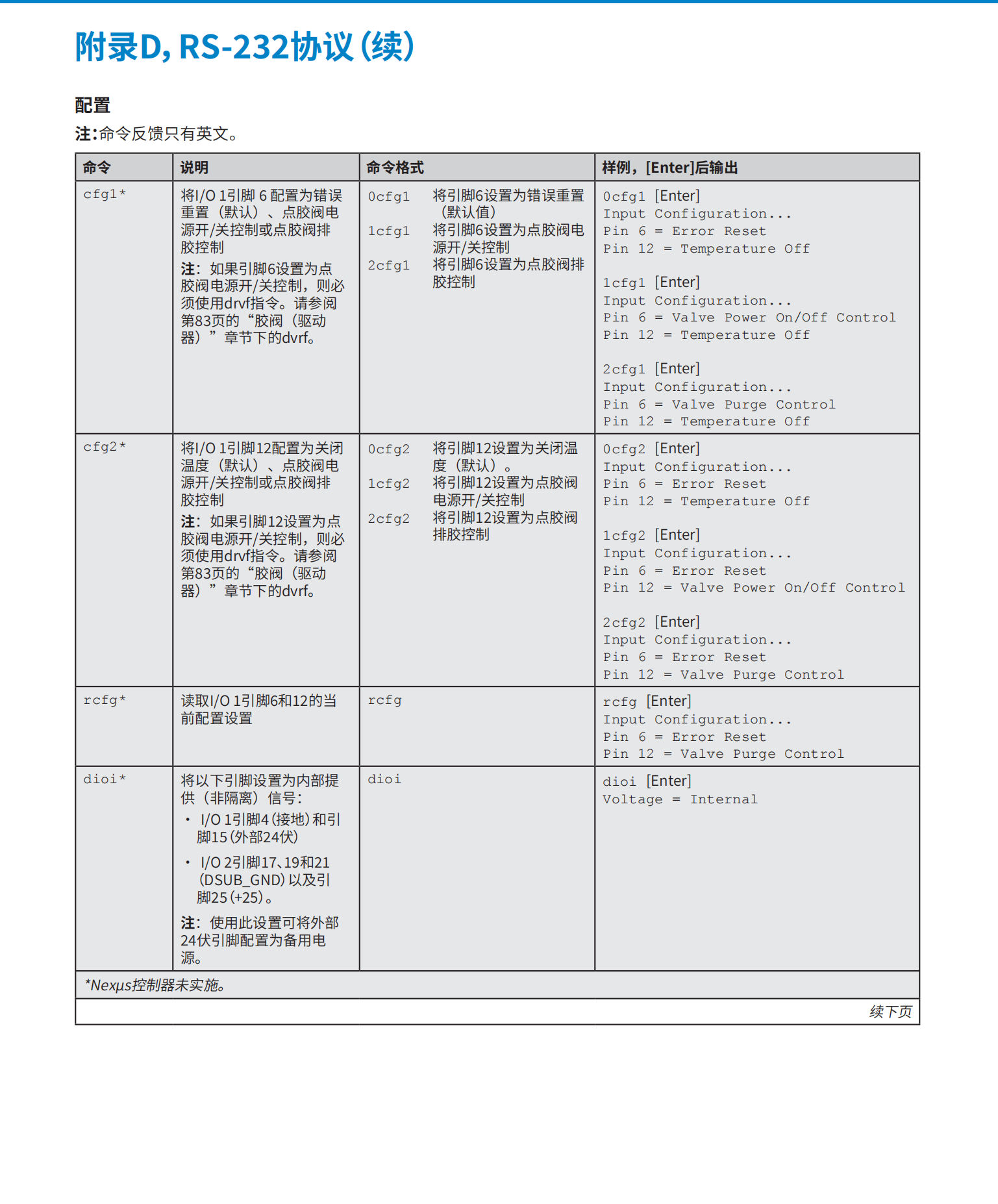 美国Nordson诺信热熔胶密封圈940111