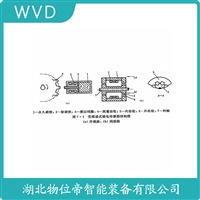 NE3601003速度传感器 WVD