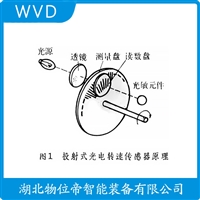 FTS-1防爆加速度传感器 WVD