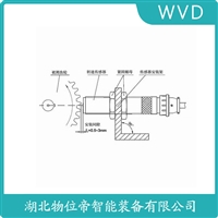 HN3806-1024-AB-2防爆加速度传感器 应用领域