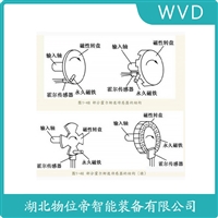SZCB-02P-A080-B00-C03防爆加速度传感器 产品优势