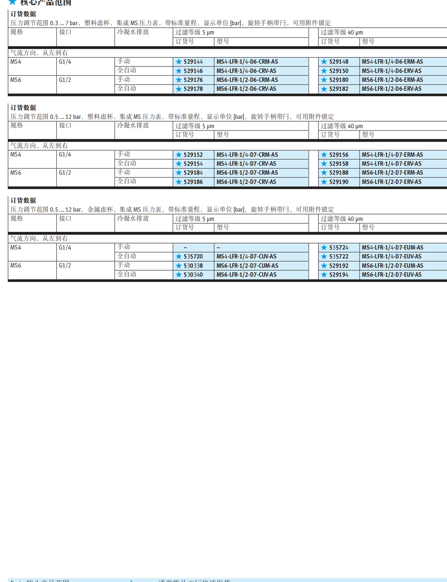 FESTO可锁定减压阀MS4-LR-1/4-D7-AS