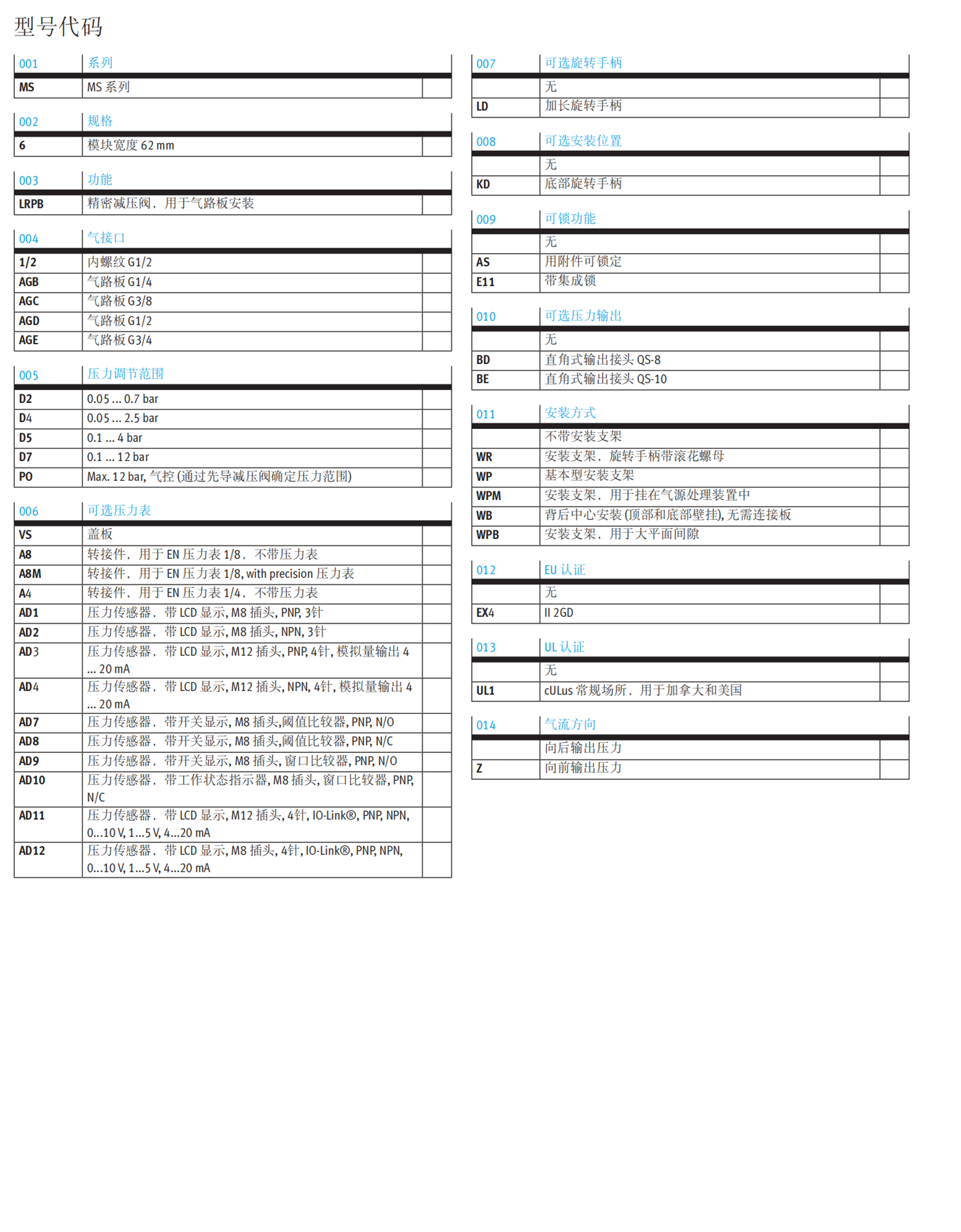 费斯托LRMA-QS-6减压阀153496