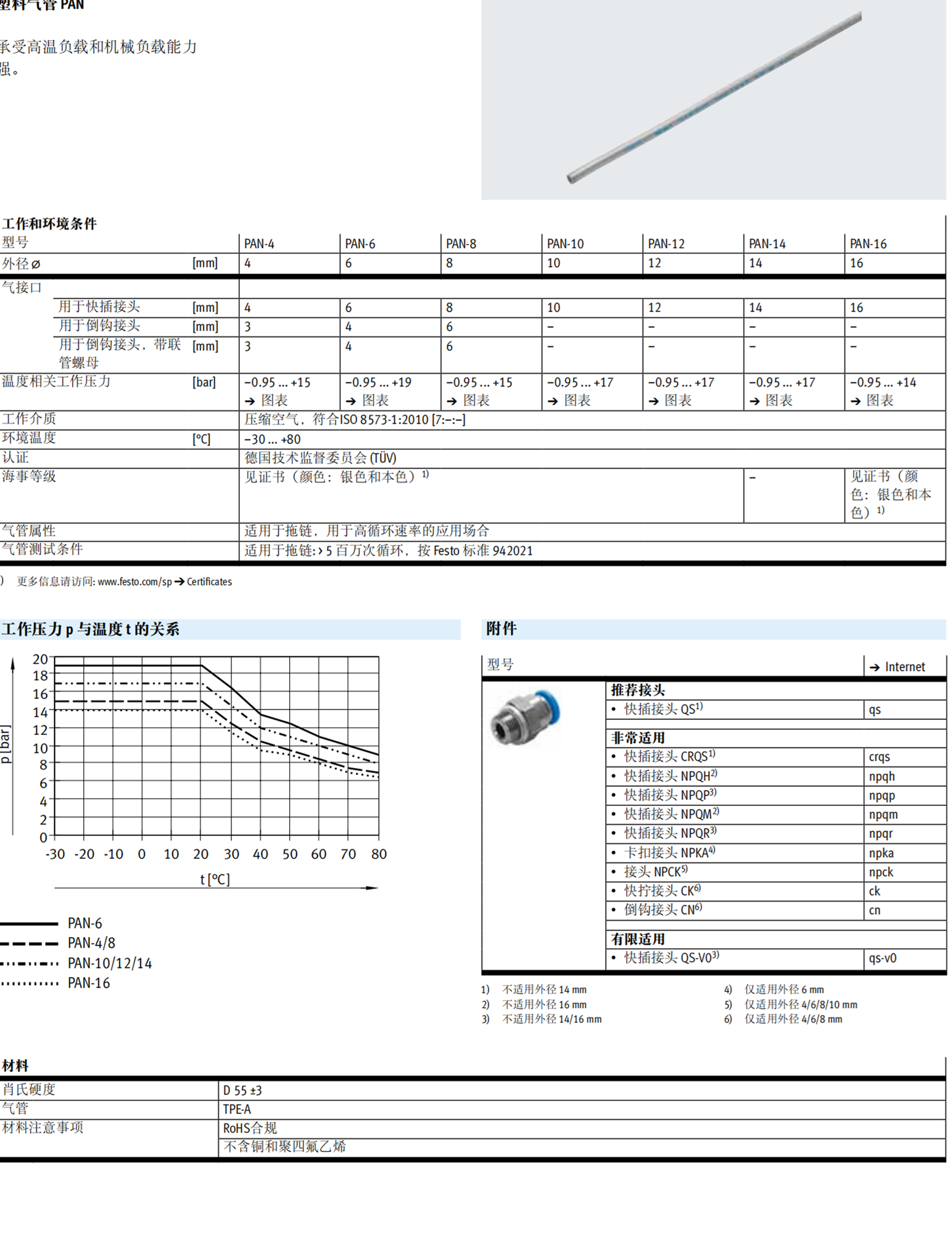 551464德国FESTO气管PEN-8X1,25-SI 551464