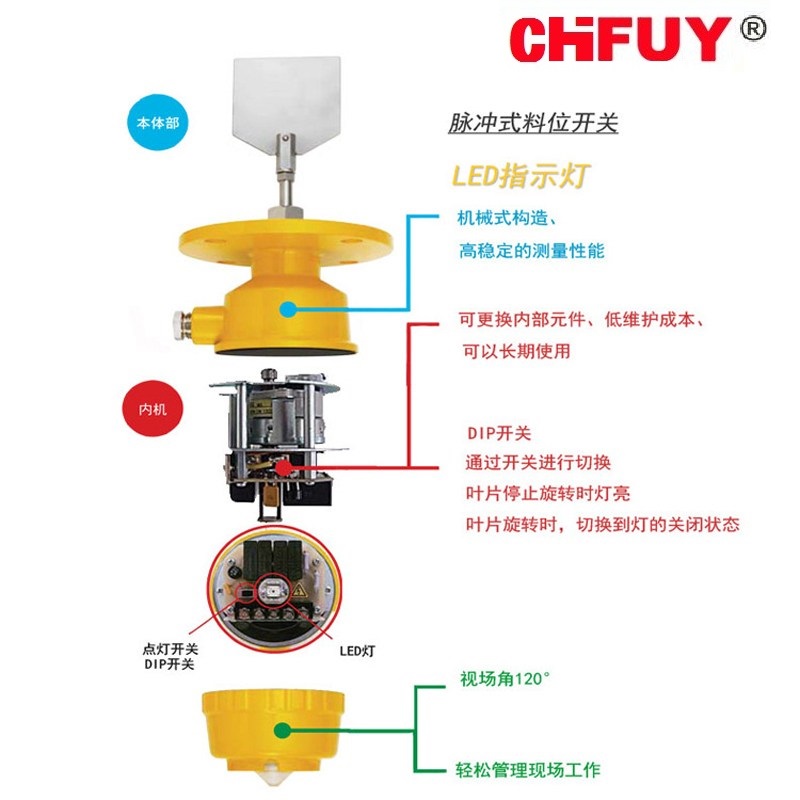 连云港CD194Z-2S4的原理和使用方法