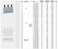 昌吉此款BXMD-T防爆照明配电箱检修电源插座箱为订做产品如有需要可联系我司进行订做