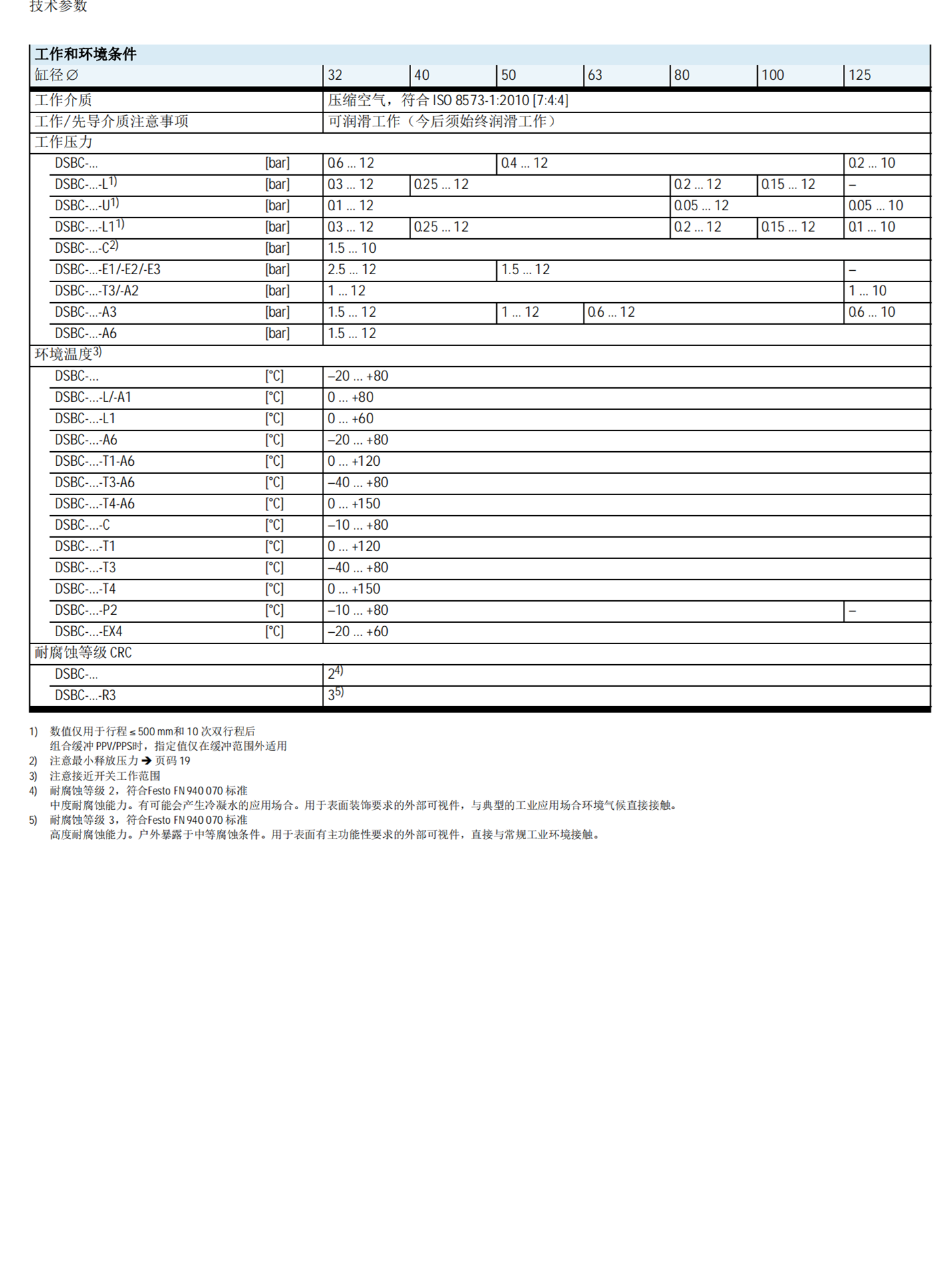 费斯托FESTO扁平型气缸DFSP-50-30-PS-PA