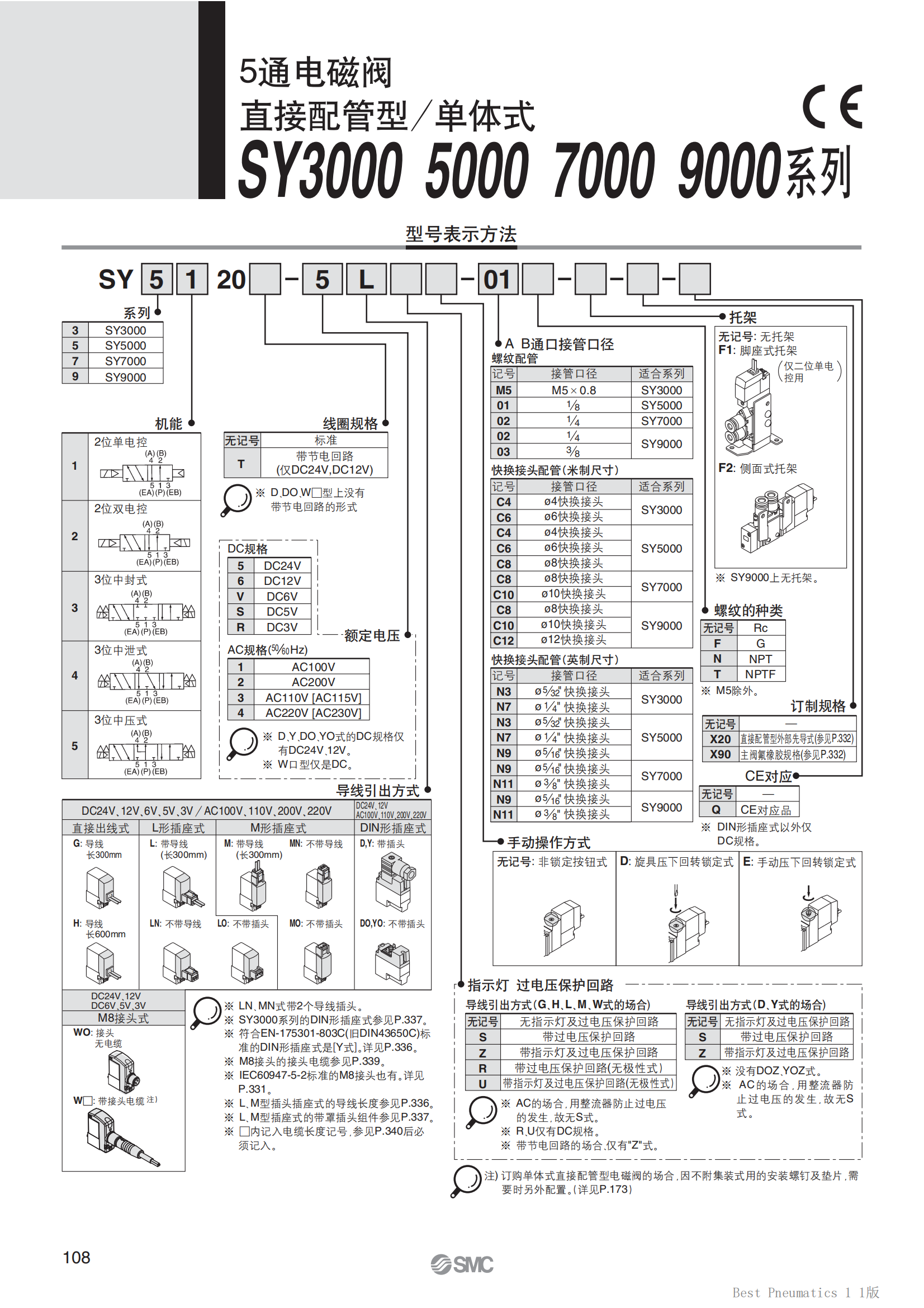 SMC直动式座阀电磁阀VF5144-4DZ1
