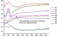 海南石灰石筛分筛抗磨耗