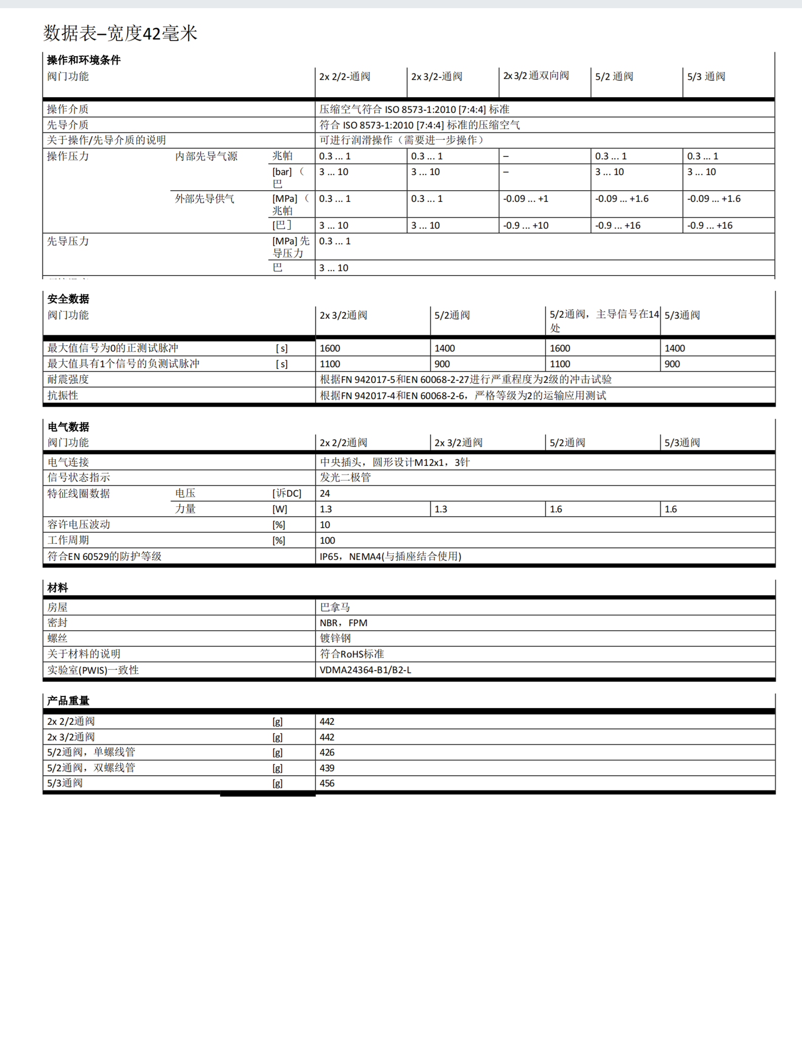 MVH-5-1/4-B24VDC FESTO常闭电磁阀