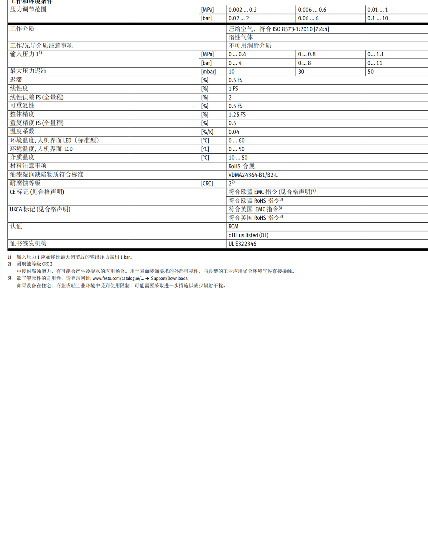 FESTO伺服比例阀MPYE-5-3/8-420-B