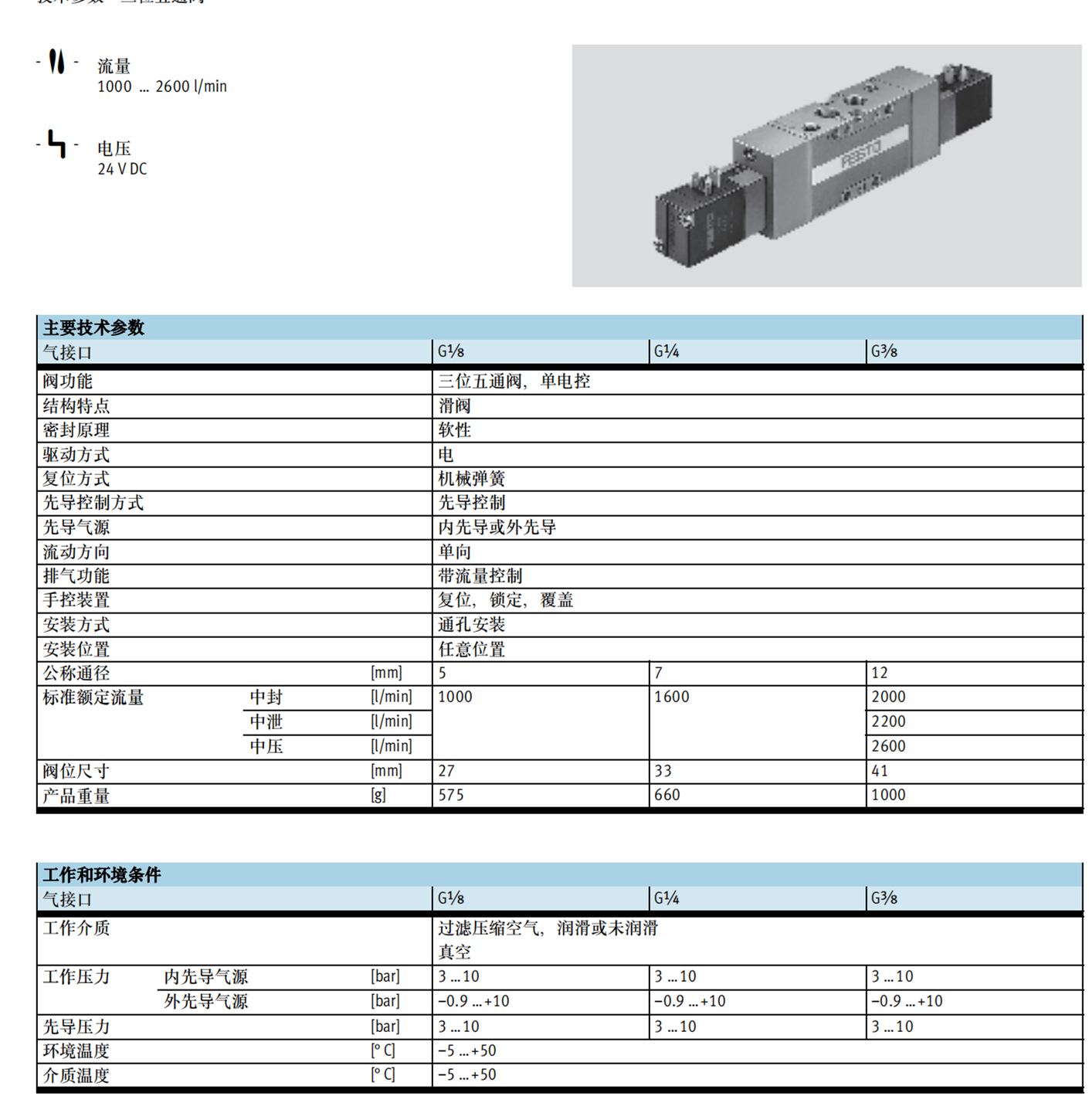 德国FESTO电磁阀MX-2-1/2-CN