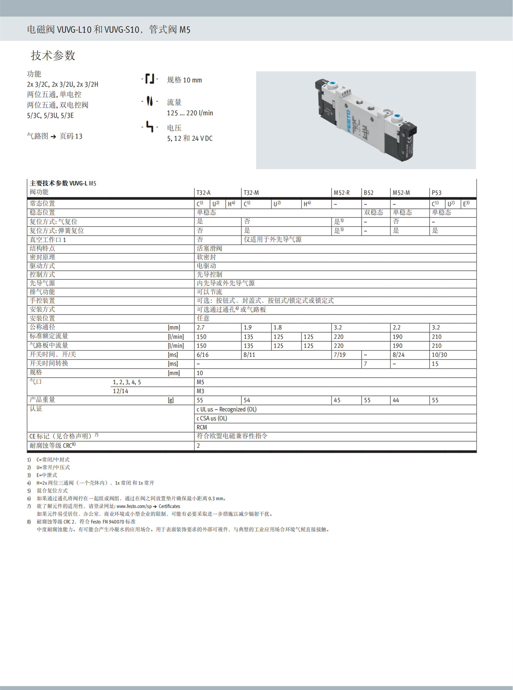 FESTO直配管电磁阀CPE18-M1H-5/3GS-1/4