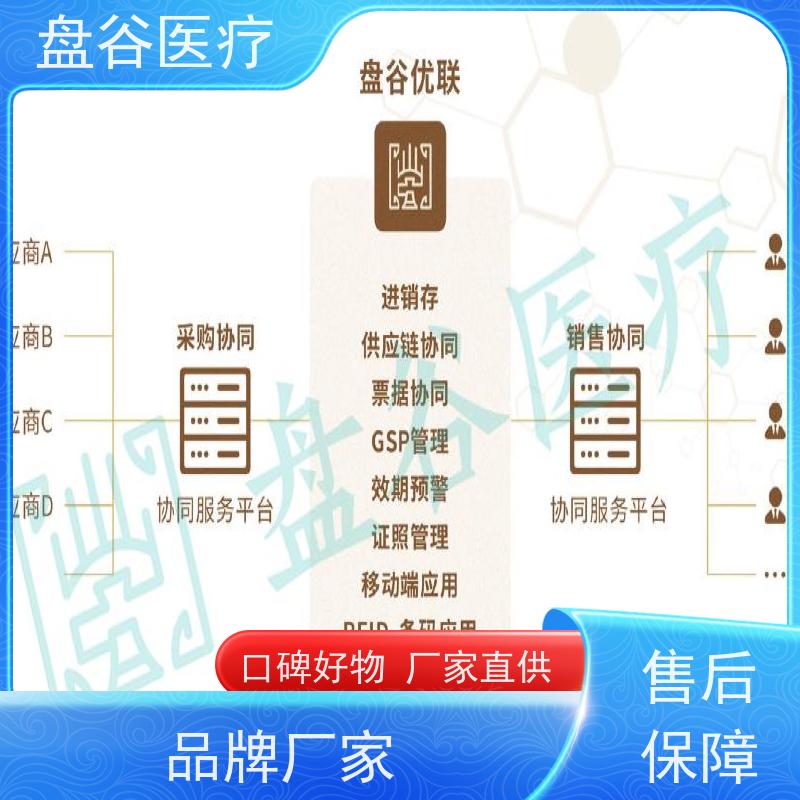 官F认证 便宜的 医疗器材公司软件 异地办公 三类拿证