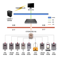 KJ857X煤矿安全监控系统 矿山有毒有害气体监测及通风环境检测