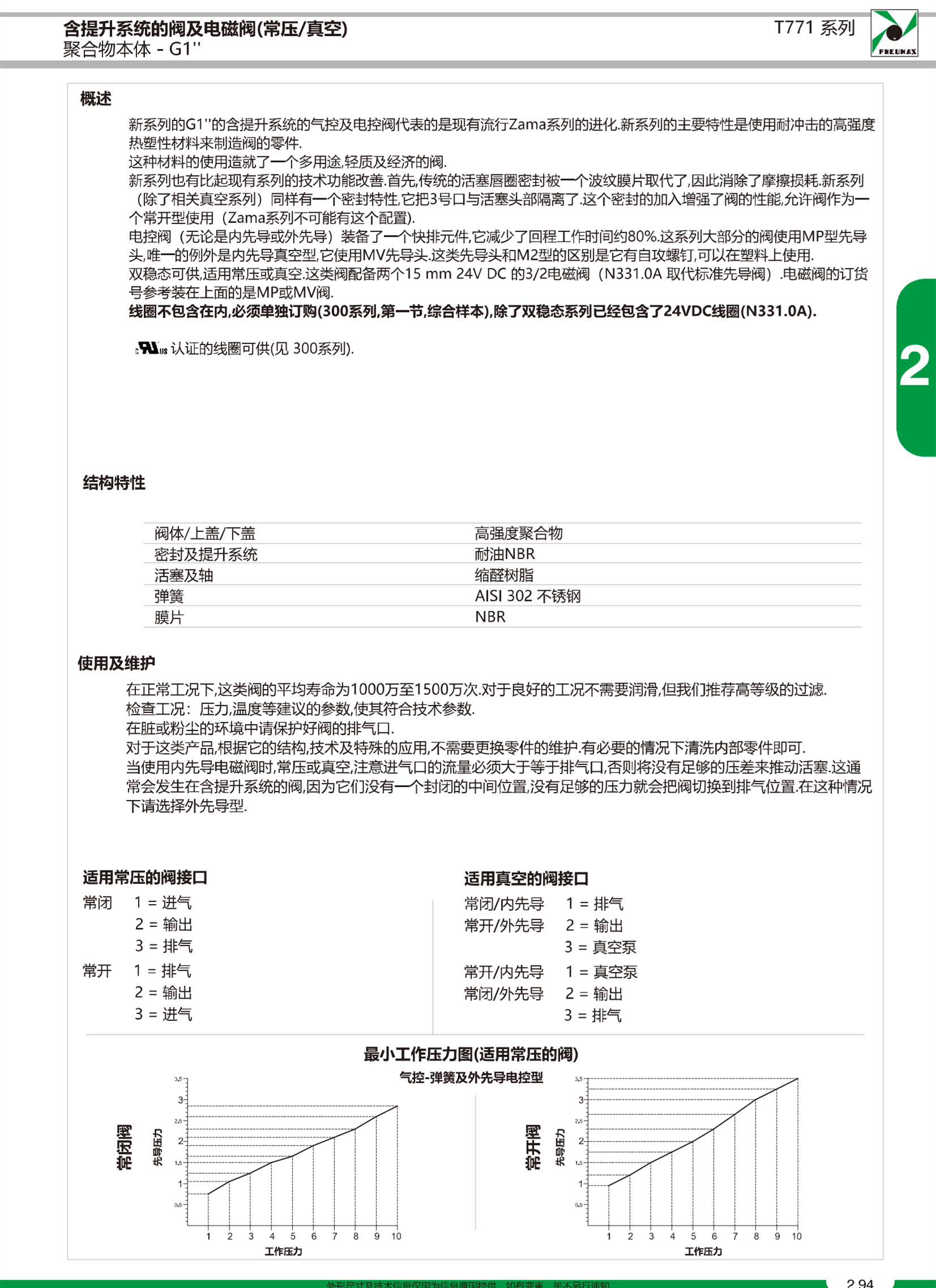 PNEUMAX磁性开关1500.U
