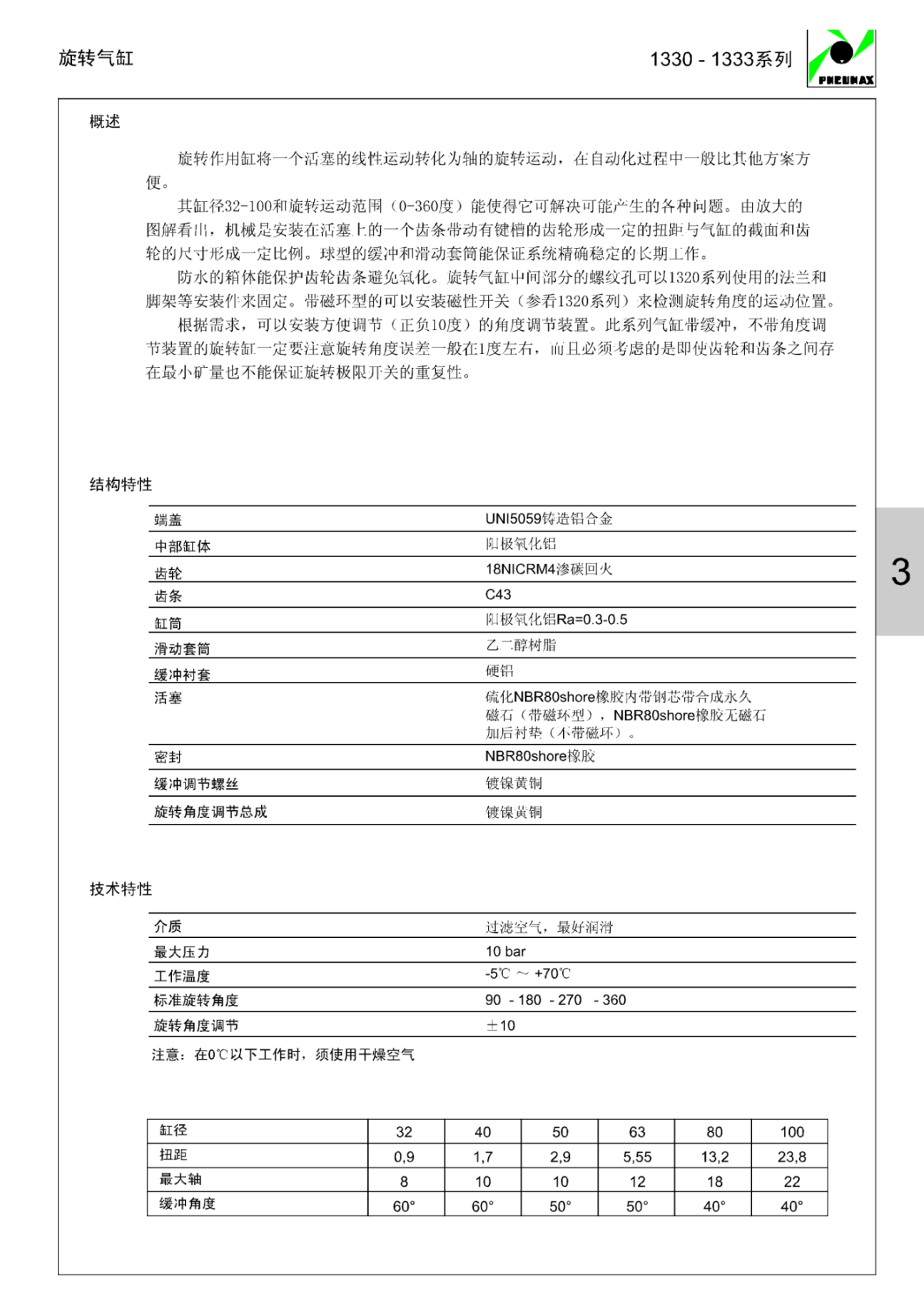 PNEUMAX省空间型气缸1319.100.700.01的密封
