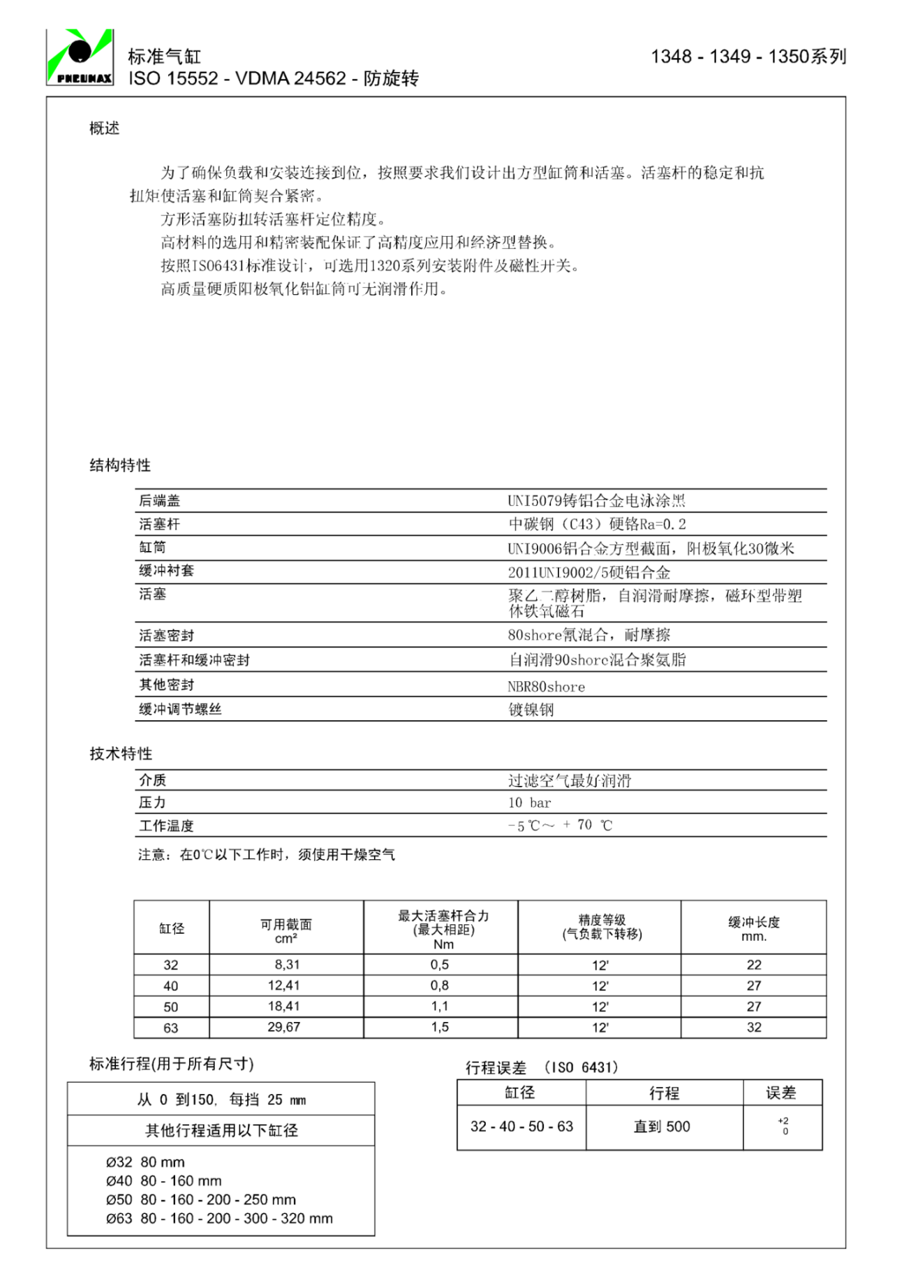 PNEUMAX直动式电磁阀T173BEMBD?