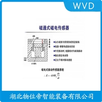 X-HE速度传感器 WVD