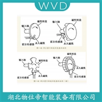 HG-DL30D-J1防爆加速度传感器 WVD