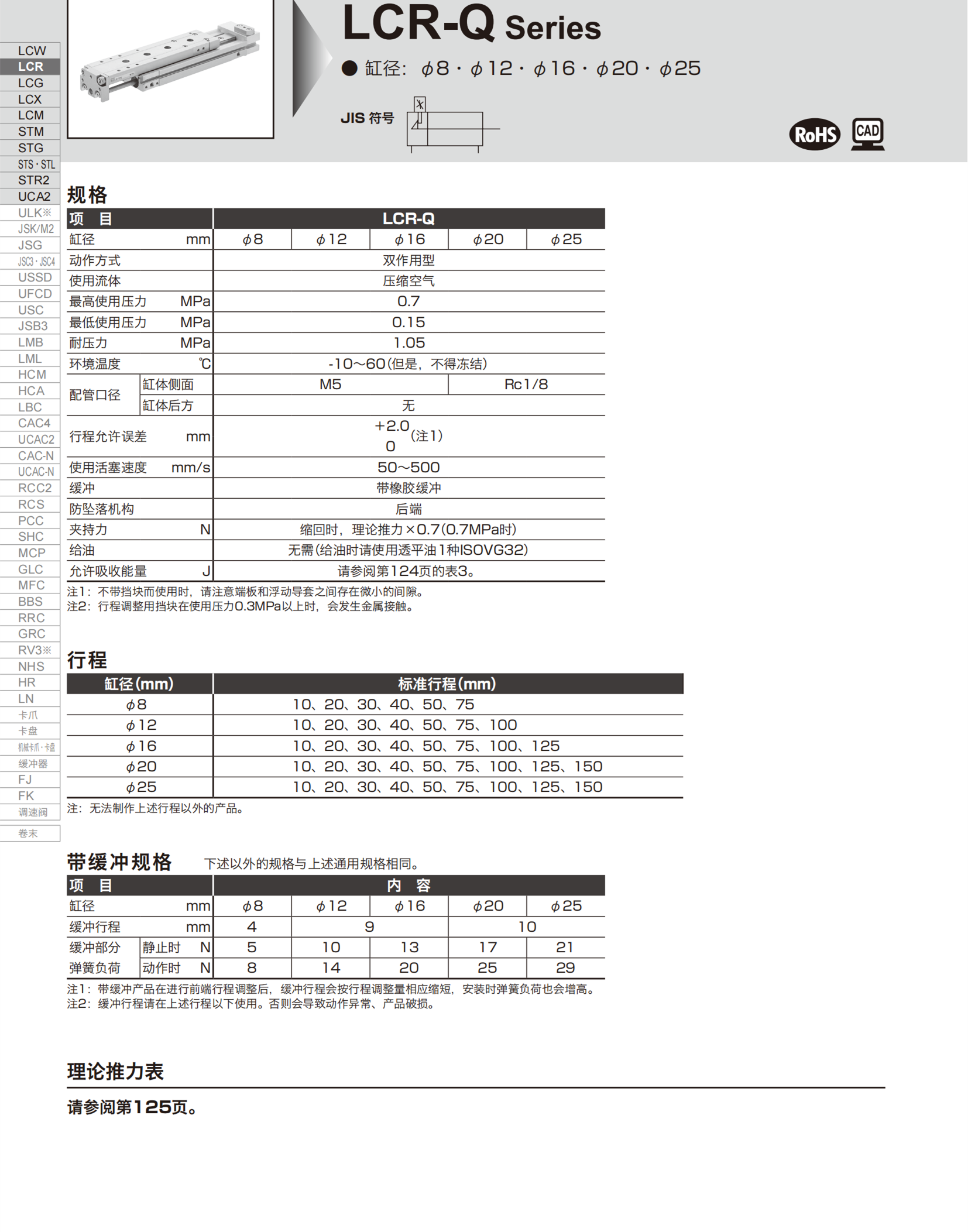 CKD长行程气缸介绍SCA2-CA-100B-500