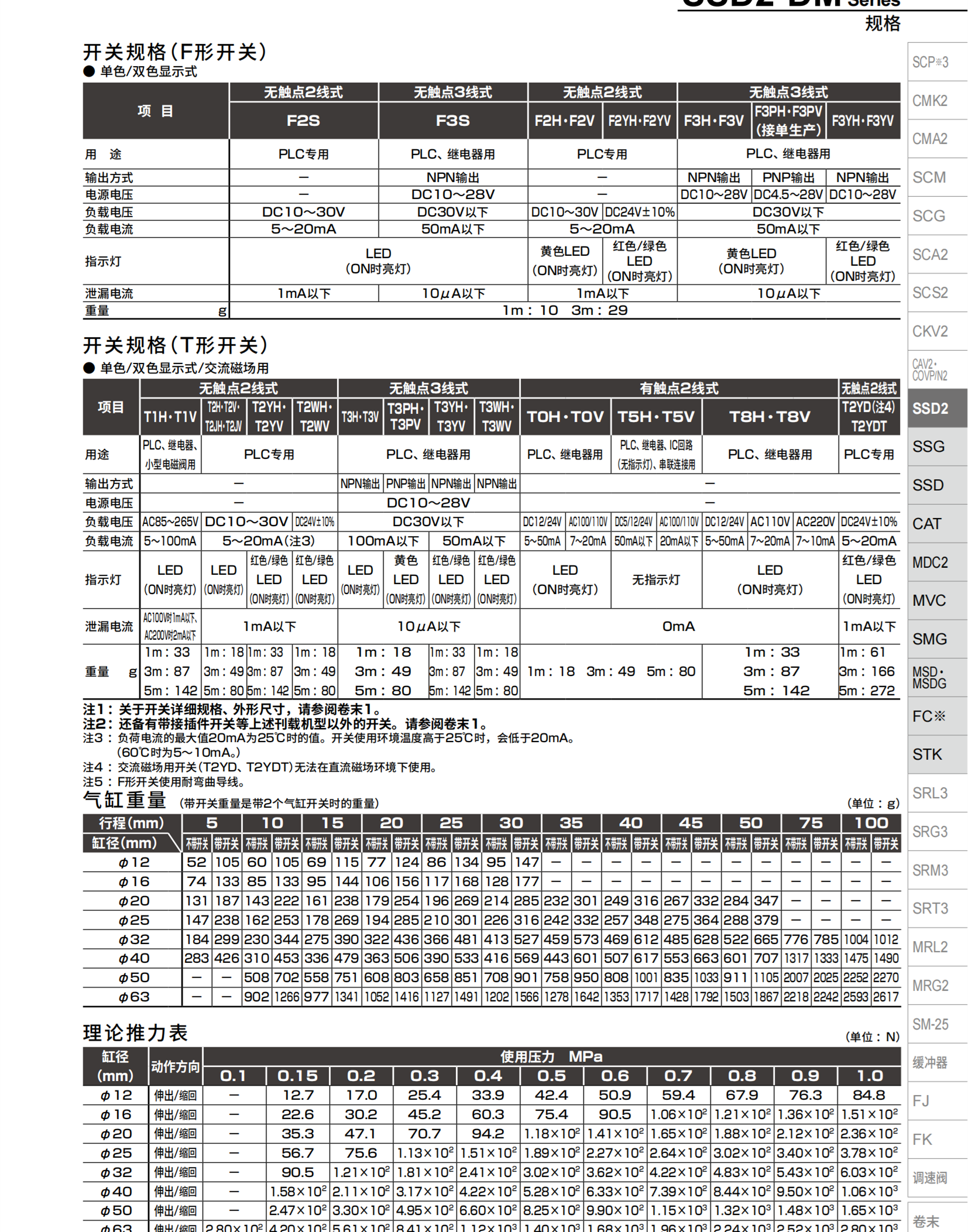 CKD马达介绍AX4075TS-DM04-P3-S-U0