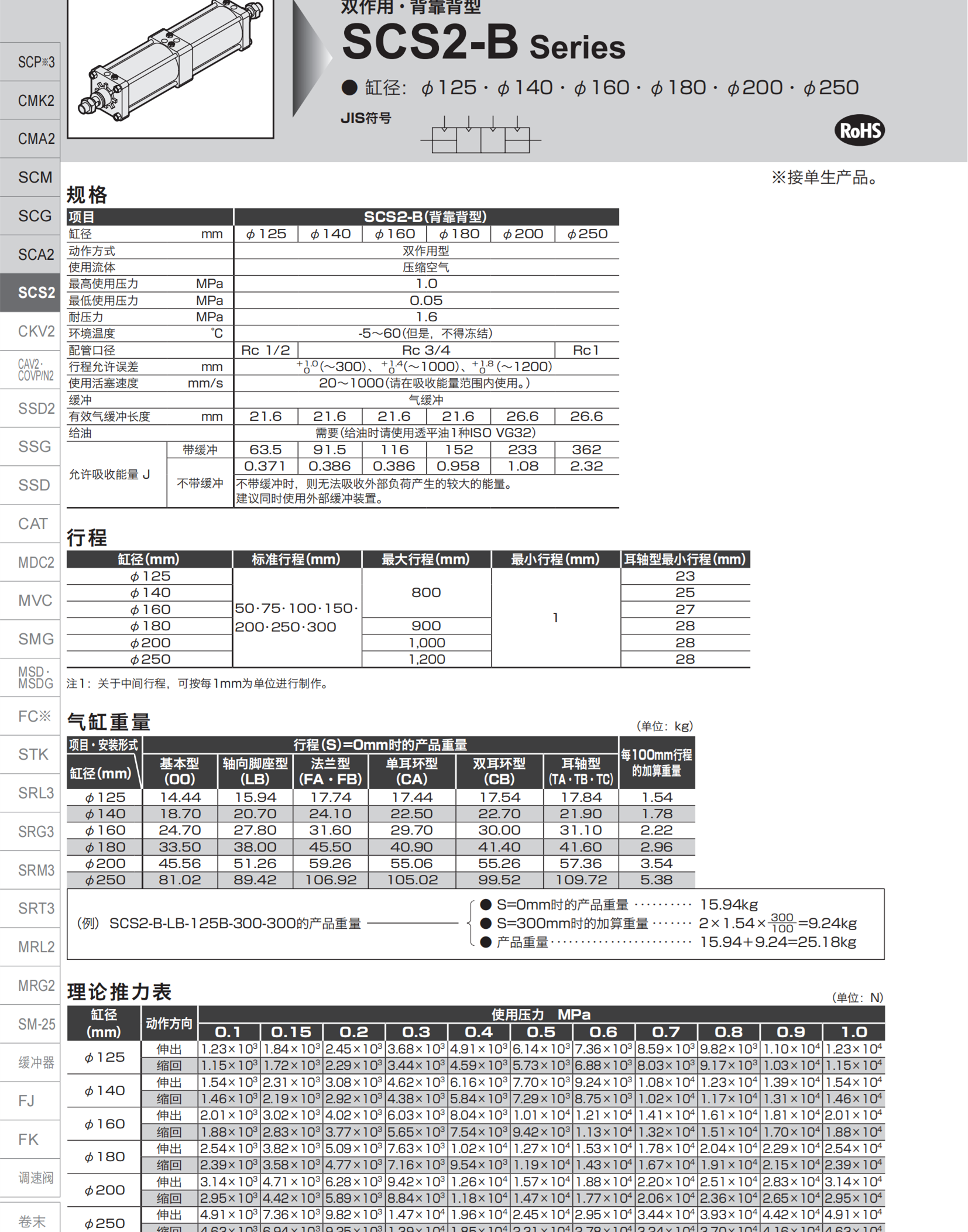 日本CKD线性滑台气缸LCR-12-20