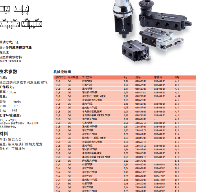 NORGREN底板式安装电磁阀VS26S622DF213A
