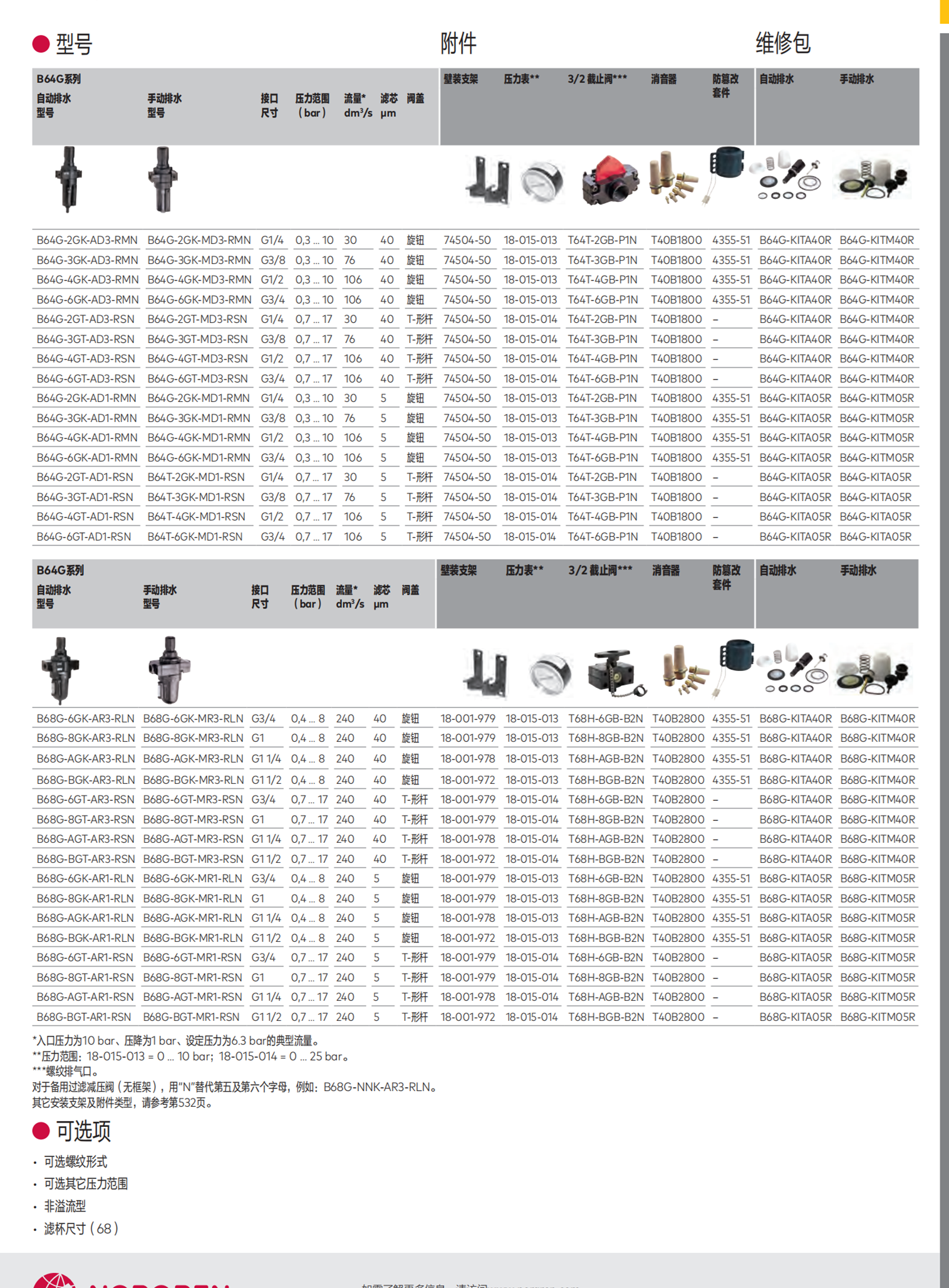NORGREN微油雾R17-B00-RNLC