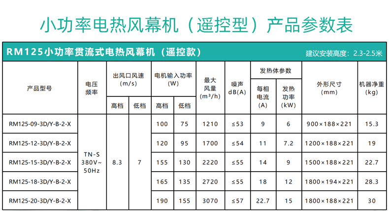 北京绿岛风风幕机RM125-20-3D/Y-B-2-X电热空气幕380V