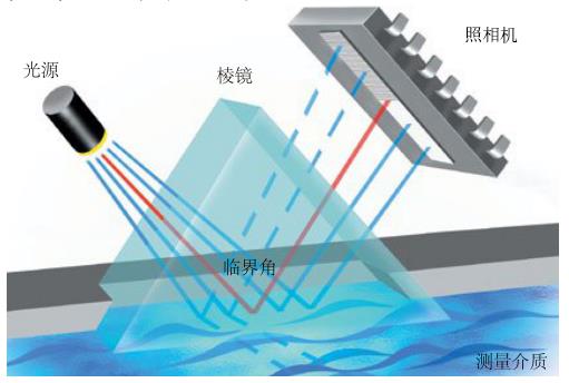 巍美 光学浓度计 带超声波清洗 实时监测 316L不锈钢材质