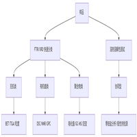 环保防水剂配方分析 成分检测 原料化验