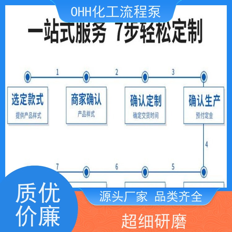 鼓德温 OHH1.5x3x1OHHL1.5x3x1 迷宫油封 质量保证-24小时服务