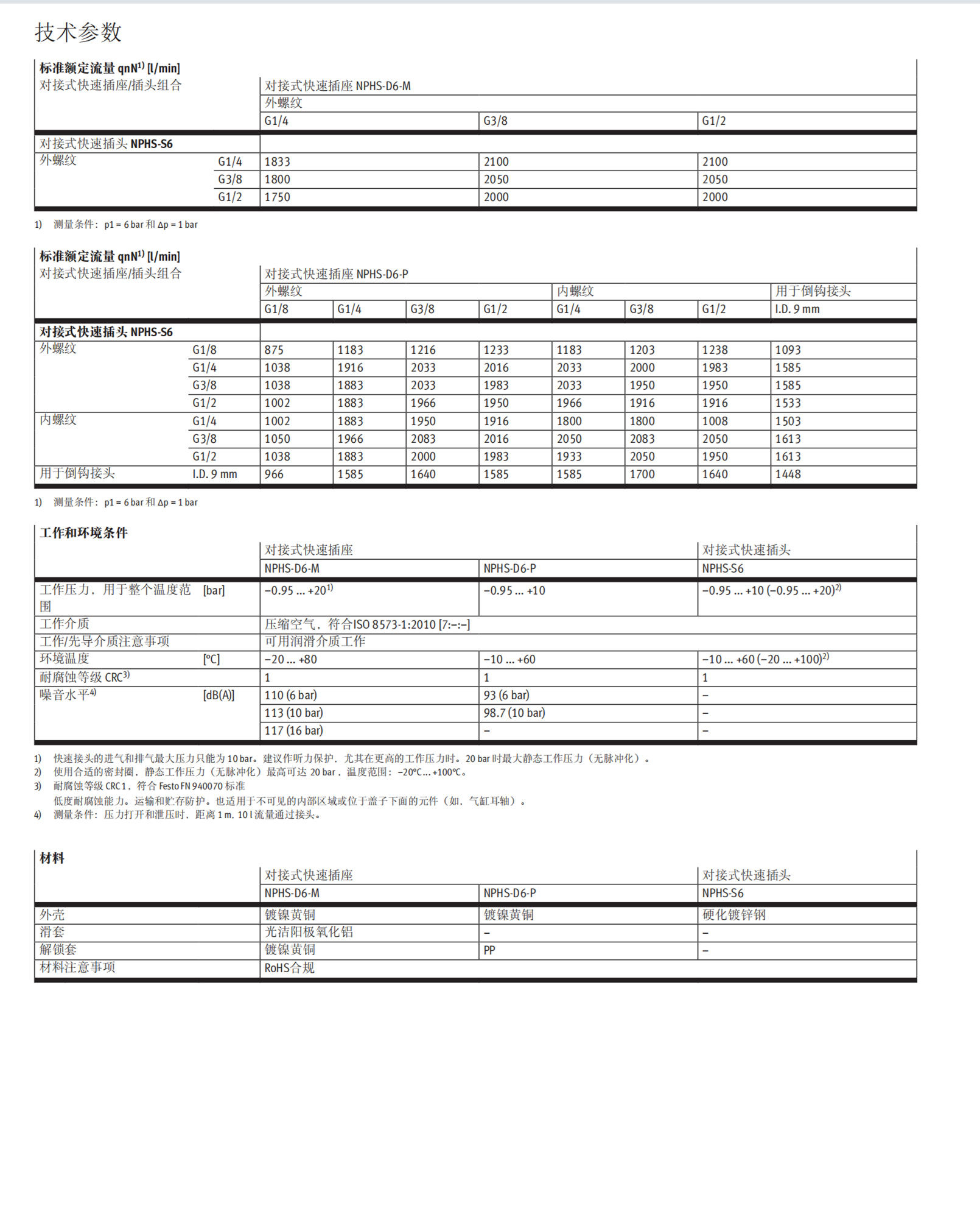 德国FESTO费斯托186121黄铜接头QSL-G3/8-8