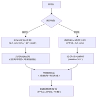 膨润土化合物分析 元素检测 成分化验