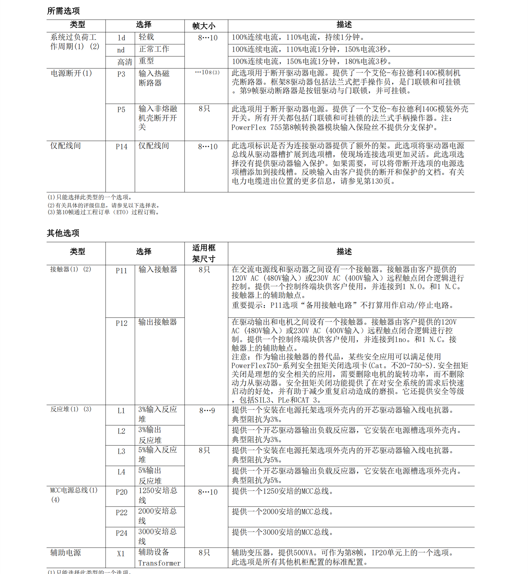 AB复位按钮1794IB32